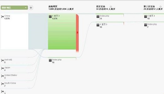 seo关键词优化方案